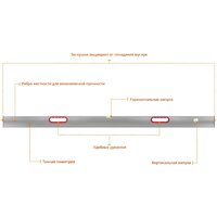 Правило Сибин 10726-2.5 - Превью изображения №4 — Интернет-магазин Time-Shop