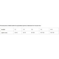 Сухой корм для собак Grandorf Dog Mini Breeds Lamb & Turkey (с ягненком и индейкой) 8 кг - Превью изображения №5 — Интернет-магазин Time-Shop