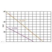 Самовсасывающий насос Greenpump WZ 750 - Превью изображения №3 — Интернет-магазин Time-Shop