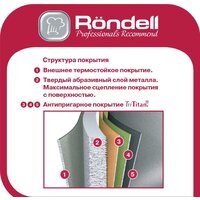 Блинная сковорода Rondell Zeita Neu RDA-1368 - Превью изображения №2 — Интернет-магазин Time-Shop
