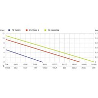 Дренажный насос Metabo PS 18000 SN 1100W 0251800000 - Превью изображения №5 — Интернет-магазин Time-Shop