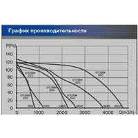Осевой вентилятор ERA D 400 Storm 400 - Превью изображения №6 — Интернет-магазин Time-Shop