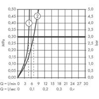 Смеситель Hansgrohe Talis E 71717000 - Превью изображения №5 — Интернет-магазин Time-Shop