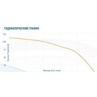 Скважинный насос Aquario ASP1E-100-75 (P) (кабель 60 м) - Превью изображения №4 — Интернет-магазин Time-Shop