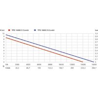 Дренажный насос Metabo Tps 16000 S Combi 0251600000 - Превью изображения №7 — Интернет-магазин Time-Shop