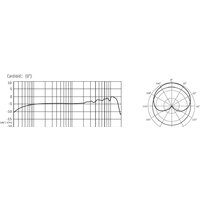 Проводной микрофон Takstar GX6 - Превью изображения №10 — Интернет-магазин Time-Shop