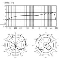 Проводной микрофон Takstar GX6 - Превью изображения №12 — Интернет-магазин Time-Shop