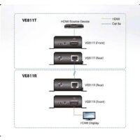 Удлинитель по витой паре Aten VE811 - Превью изображения №4 — Интернет-магазин Time-Shop