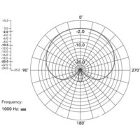 Проводной микрофон BOYA BY-MM1+ - Превью изображения №9 — Интернет-магазин Time-Shop