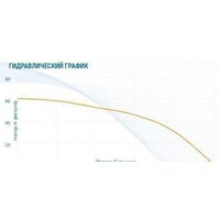 Скважинный насос Aquario ASP1E-55-75 (P) (кабель 35 м) - Превью изображения №2 — Интернет-магазин Time-Shop