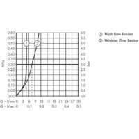 Смеситель Axor Uno 38023000 - Превью изображения №3 — Интернет-магазин Time-Shop