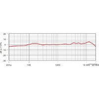 Проводной микрофон RODE NT1-A - Превью изображения №4 — Интернет-магазин Time-Shop