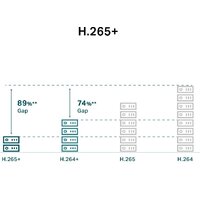 IP-камера TP-Link Vigi C450 (4 мм) - Превью изображения №9 — Интернет-магазин Time-Shop