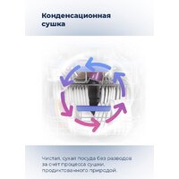 Настольная посудомоечная машина MAUNFELD MWF07IM - Превью изображения №31 — Интернет-магазин Time-Shop