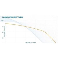 Скважинный насос Aquario ASP1E-75-75 (P) (кабель 50 м) - Превью изображения №4 — Интернет-магазин Time-Shop