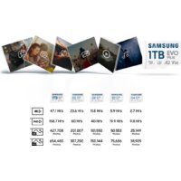 Карта памяти Samsung EVO Plus 2024 microSDXC 256GB (с адаптером) - Превью изображения №7 — Интернет-магазин Time-Shop