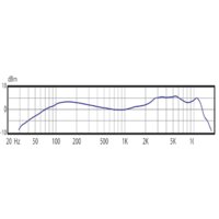 Проводной микрофон Audix OM2 - Превью изображения №2 — Интернет-магазин Time-Shop