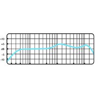 Проводной микрофон Blue Snowball iCE (белый) - Превью изображения №6 — Интернет-магазин Time-Shop