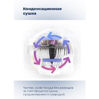 Настольная посудомоечная машина MAUNFELD MWF06IM - Превью изображения №30 — Интернет-магазин Time-Shop