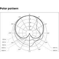 Проводной микрофон Beyerdynamic M 70 Pro X - Превью изображения №15 — Интернет-магазин Time-Shop