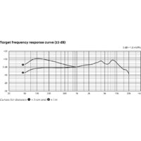 Проводной микрофон Beyerdynamic M 70 Pro X - Превью изображения №14 — Интернет-магазин Time-Shop
