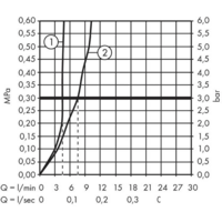 Смеситель Hansgrohe Talis E 71733000 - Превью изображения №3 — Интернет-магазин Time-Shop