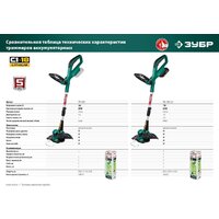 Триммер Зубр ТА-185-21 (с 1-им АКБ) - Превью изображения №10 — Интернет-магазин Time-Shop