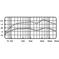 Проводной микрофон Blue Yeti Nano (серый) - Превью изображения №7 — Интернет-магазин Time-Shop