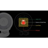 Система жидкостного охлаждения для процессора Arctic Liquid Freezer III 240 A-RGB White ACFRE00150A - Превью изображения №17 — Интернет-магазин Time-Shop