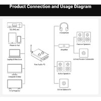 Предварительный усилитель Fosi Audio P3 - Превью изображения №4 — Интернет-магазин Time-Shop