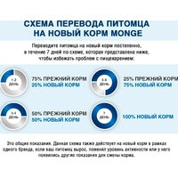 Сухой корм для собак Monge Speciality Line Monoprotein Mini Ягненок, рис с картофелем 7.5 кг - Превью изображения №9 — Интернет-магазин Time-Shop