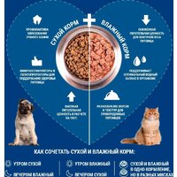 Сухой корм для собак Monge Speciality Line Monoprotein Mini Ягненок, рис с картофелем 7.5 кг - Превью изображения №8 — Интернет-магазин Time-Shop