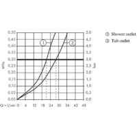 Смеситель без скрытого механизма Axor Citterio E 36455000 - Превью изображения №3 — Интернет-магазин Time-Shop