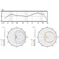 Проводной микрофон Audix OM7 - Превью изображения №6 — Интернет-магазин Time-Shop