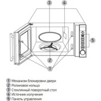 Микроволновая печь BBK 20MWS-721T/BS-M - Превью изображения №4 — Интернет-магазин Time-Shop