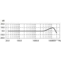 Проводной микрофон Behringer B-1 - Превью изображения №12 — Интернет-магазин Time-Shop