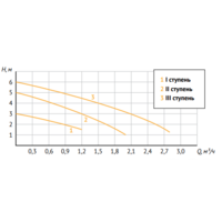 Циркуляционный насос Unipump PН 20-60 130 - Превью изображения №2 — Интернет-магазин Time-Shop