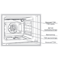 Кухонная плита GEFEST 6502-03 0030 - Превью изображения №2 — Интернет-магазин Time-Shop