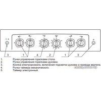 Кухонная плита GEFEST 5100-02 (чугунные решетки) - Превью изображения №3 — Интернет-магазин Time-Shop