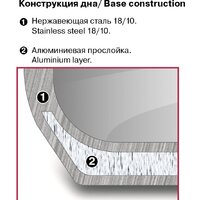 Набор кастрюль Rondell Prime RDS-1291 - Превью изображения №8 — Интернет-магазин Time-Shop