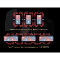 Наушники Edifier STAX Spirit S3 - Превью изображения №12 — Интернет-магазин Time-Shop