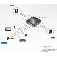 KVM переключатель Aten CS782DP-AT - Превью изображения №7 — Интернет-магазин Time-Shop