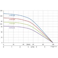 Скважинный насос IBO 3STM20 - Превью изображения №2 — Интернет-магазин Time-Shop