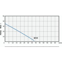 Насосная станция Unipump Акваробот QB 60 - Превью изображения №2 — Интернет-магазин Time-Shop