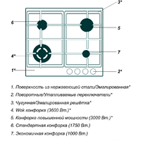 Варочная панель Simfer H60V41M516 - Превью изображения №8 — Интернет-магазин Time-Shop
