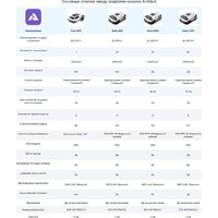 Газонокосилка-робот Anthbot Genie 1000 (GPS+RTK+4cam) - Превью изображения №30 — Интернет-магазин Time-Shop