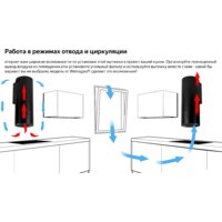 Кухонная вытяжка Weissgauff Gracia BL - Превью изображения №13 — Интернет-магазин Time-Shop
