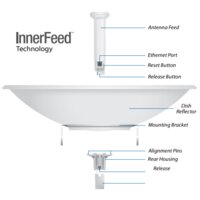Радиомост Ubiquiti PowerBeam 5ac-620 - Превью изображения №4 — Интернет-магазин Time-Shop