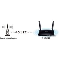 4G Wi-Fi роутер TP-Link TL-MR6400 v2 - Превью изображения №8 — Интернет-магазин Time-Shop