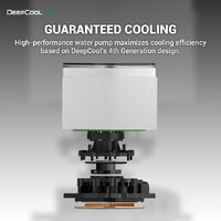 Система жидкостного охлаждения для процессора DeepCool LS520 SE WH R-LS520-WHAMMM-G-1 - Превью изображения №4 — Интернет-магазин Time-Shop